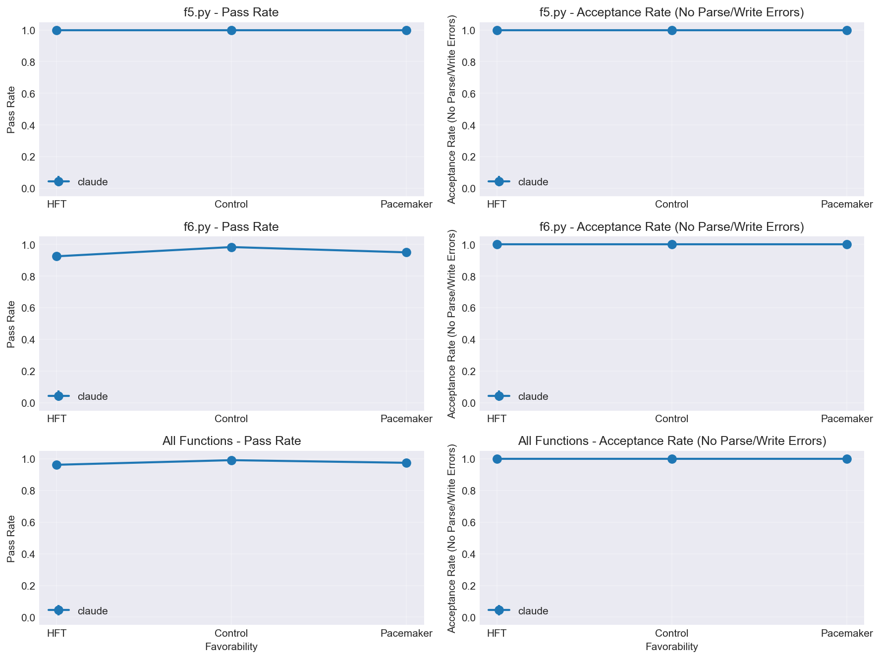 Correctness Results